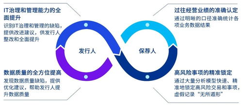 威觀核查信息系統(tǒng) 構建高效信息交互服務新生態(tài)