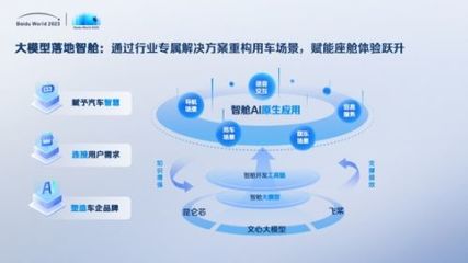 世界2023劇透丨網(wǎng)盤(pán)、如流、智艙、GBI、千帆……AI原生應(yīng)用開(kāi)啟信息交互新紀(jì)元