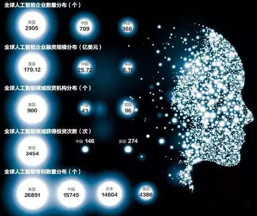 工信部三年行動(dòng)計(jì)劃引領(lǐng)，人工智能基礎(chǔ)軟件開發(fā)迎來(lái)新機(jī)遇