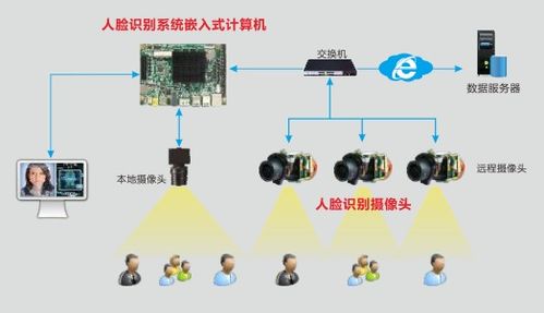 華北工控人臉識別計算機解決方案 驅(qū)動人工智能基礎(chǔ)軟件開發(fā)，加速智能安防建設(shè)落地
