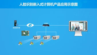華北工控 以硬核產(chǎn)品方案為基，驅(qū)動人工智能基礎(chǔ)軟件開發(fā)的澎湃動力