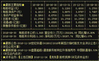 世紀(jì)華通 重組賦能下的“妖股”潛質(zhì)，利潤暴增背后的軟硬件技術(shù)藍(lán)圖