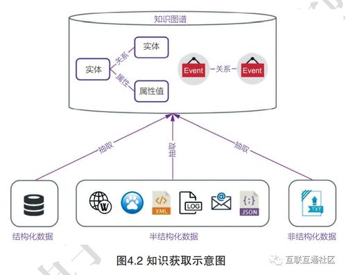 一文讀懂知識(shí)圖譜的主要技術(shù)