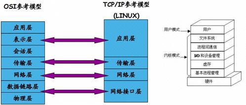 如何畫好一張架構(gòu)圖 阿里技術(shù)專家的經(jīng)驗(yàn)分享